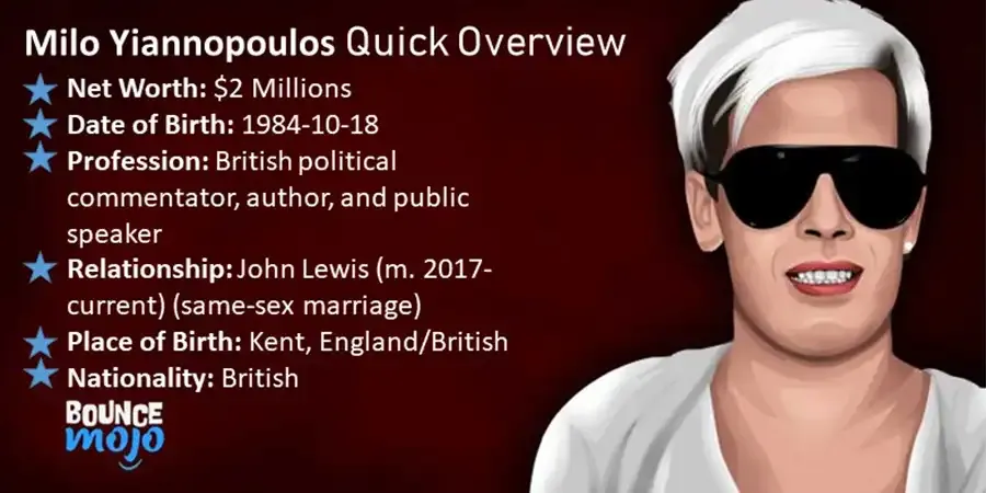 Milo Quick Overview Milo Quick Net Worth