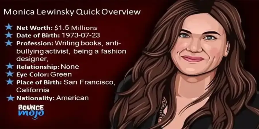 Monica Lewinsky Net Worth Monica Lewinsky Net Worth