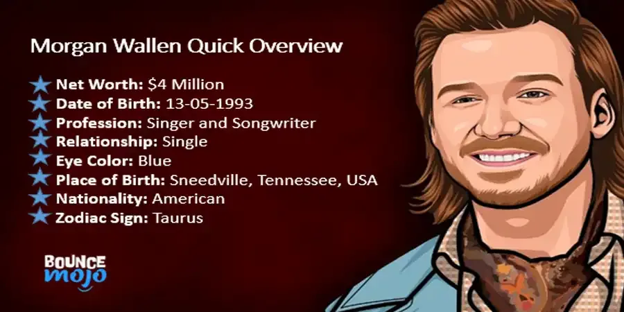 Morgan Wallen Net Worth Morgan Wallen Net Worth