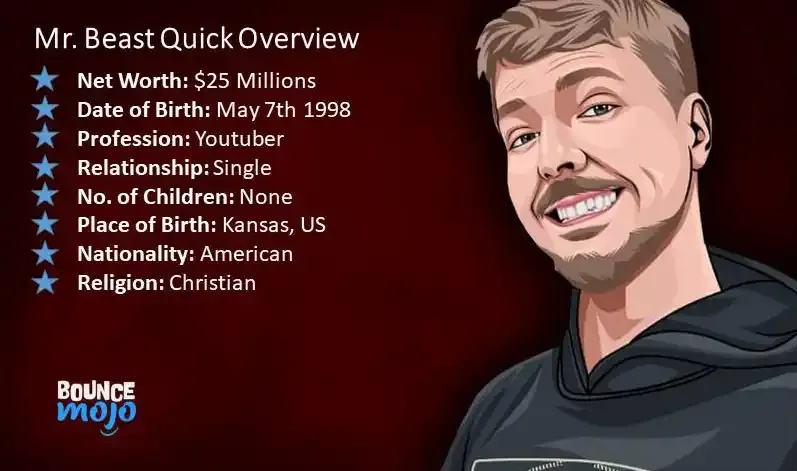 Mr Beast Net Worth Mr Beast Net Worth