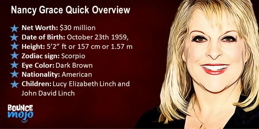 Nancy Grace Quick Overview Nancy Grace Quick Overview