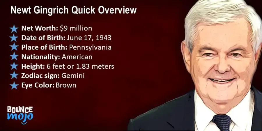 Newt Gingrich Quick Overview Newt Gingrich Quick Overview