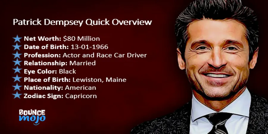 Patrick Dempsey Net Worth Patrick Dempsey Net Worth & Biography