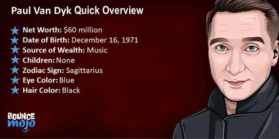 Paul Van Dyk Quick Overview Paul Van Dyk Quick Overview