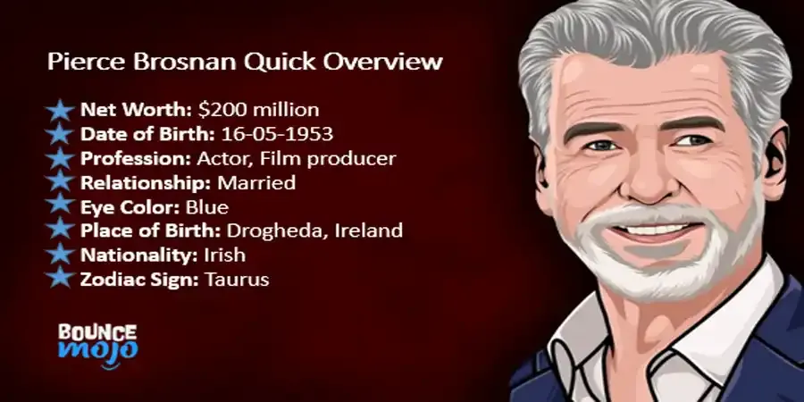 Pierce Brosnan Net Worth Pierce Brosnan Net Worth