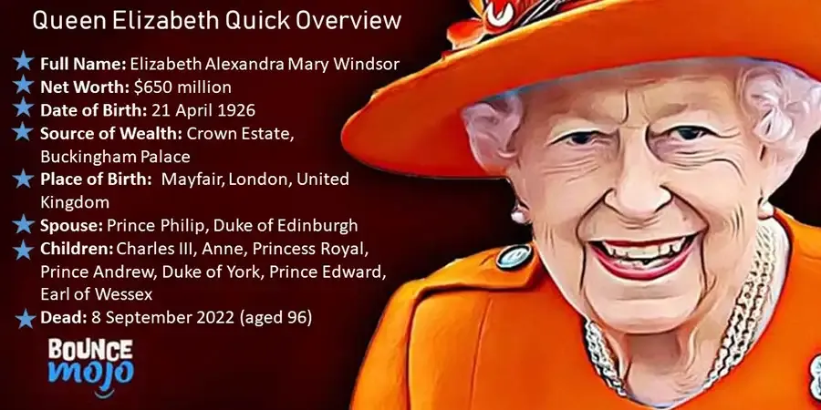 Queen Elizabeth II Net Worth Queen Elizabeth II Net Worth