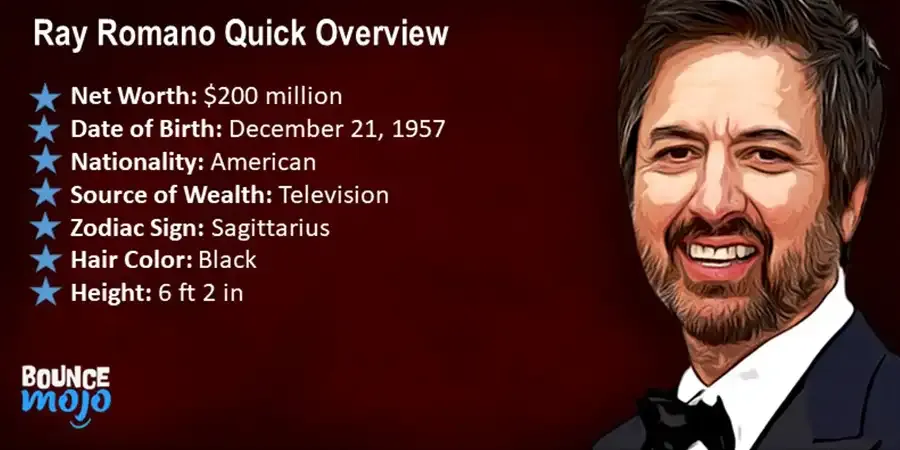 Ray Romano Quick Overview