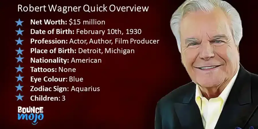 Robert Wagner Net Worth