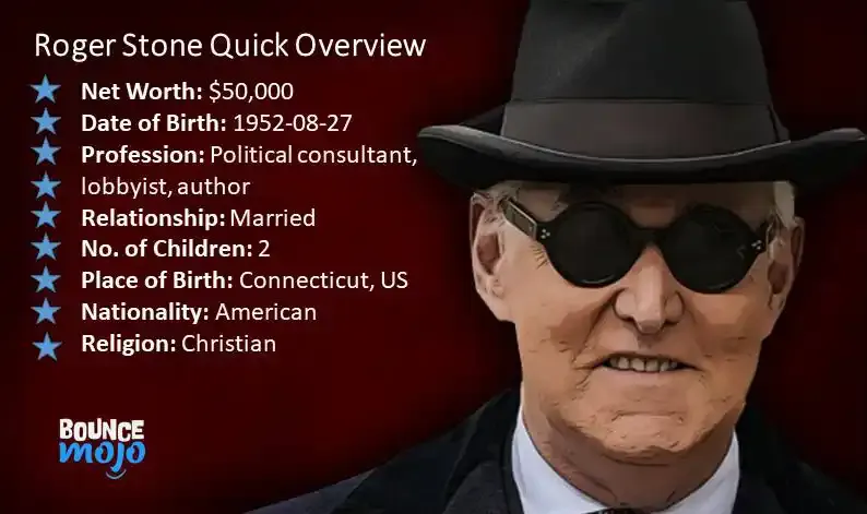 Drew Brees Quick Overview Roger Stone Net Worth