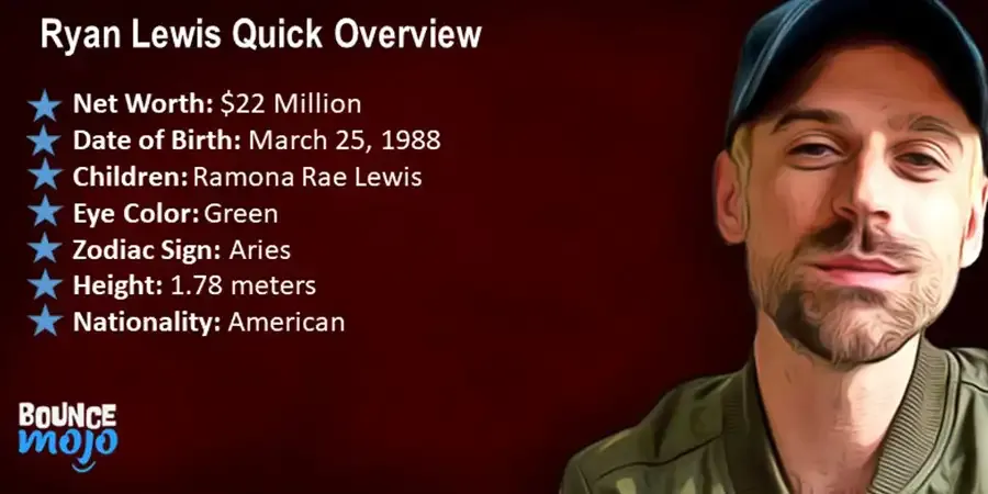 Ryan Lewis Quick Overview Ryan Lewis Quick Overview
