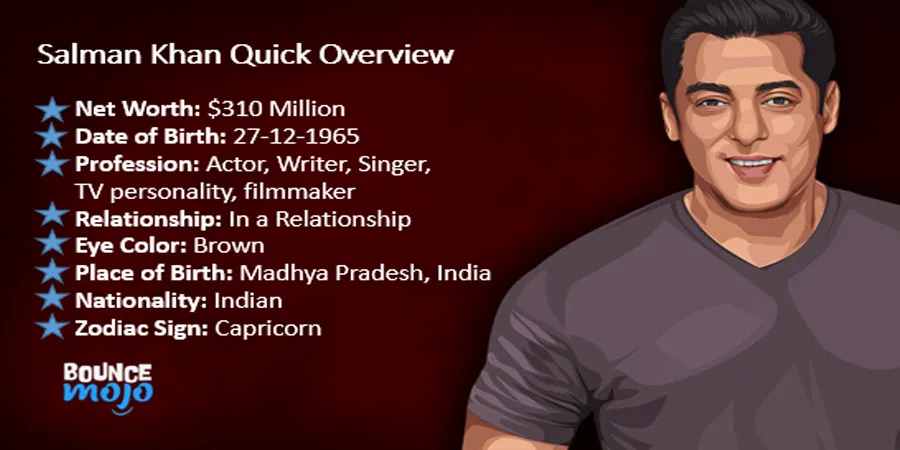 Salman Khan Net Worth Salman Khan Net Worth and Bio