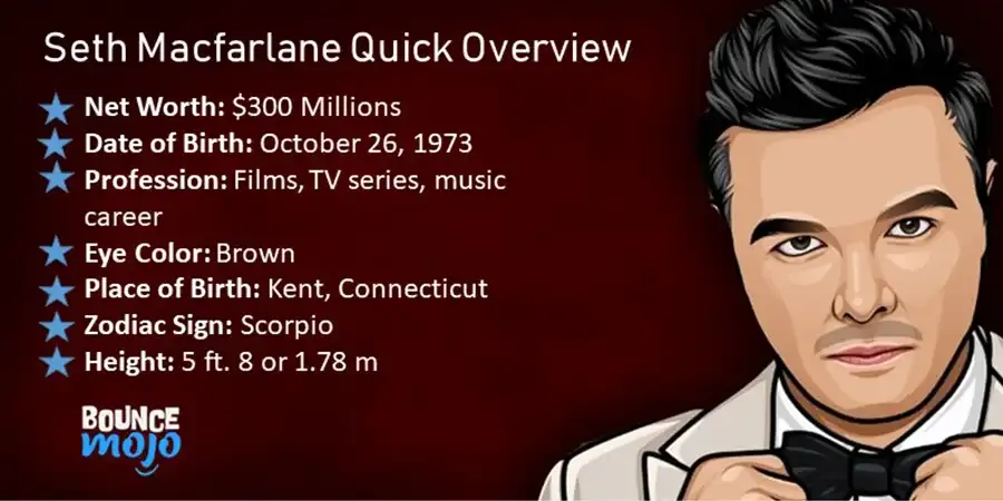 Seth Macfarlane Quick Overview Seth Macfarlane Lifestyle Bio Facts
