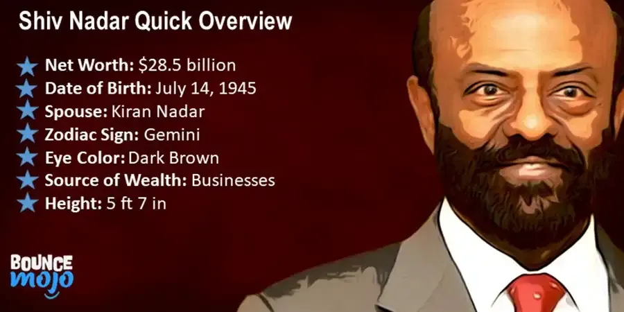 Shiv Nadar Quick Overview Shiv Nadar Quick Overview