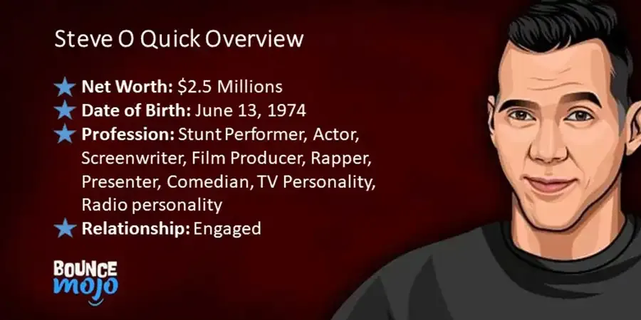 Steve-O Net Worth