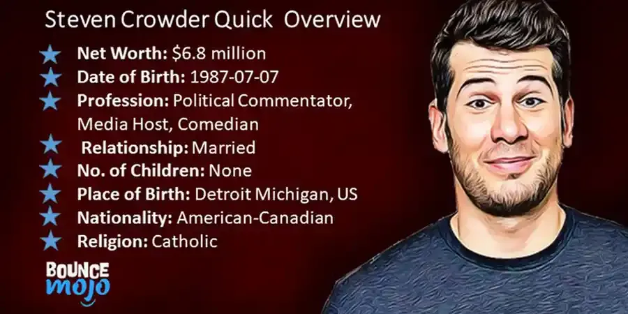 Steven Crowder Net Worth Steven Crowder Net Worth