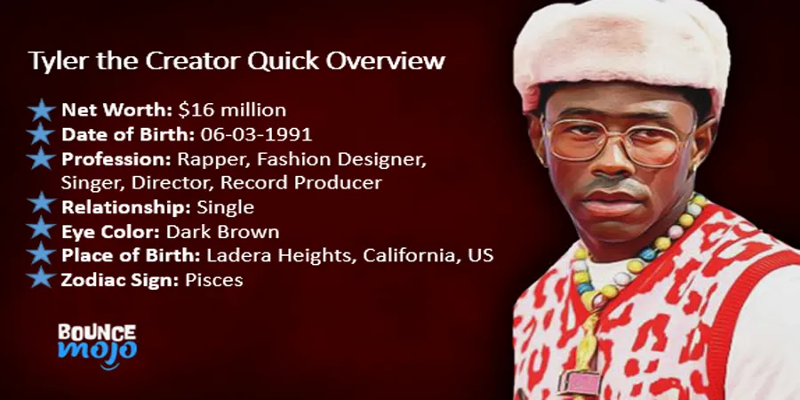 Tyler the Creator Net Worth Tyler the Creator Net Worth Bio