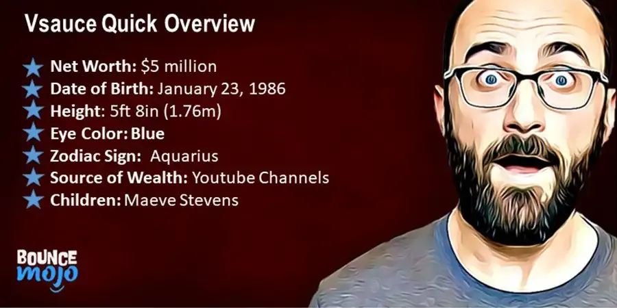Vsauce Quick Overview Vsauce Quick Overview