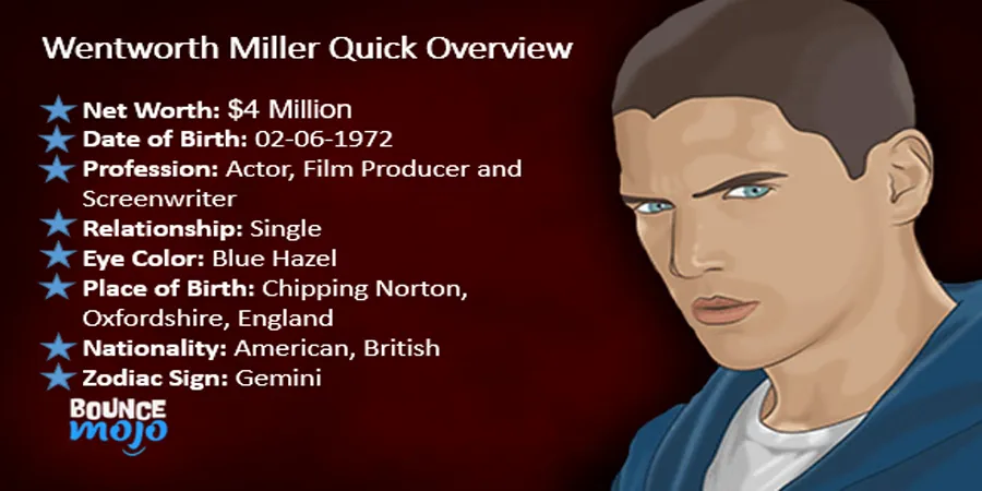 Wentworth Miller Net Worth