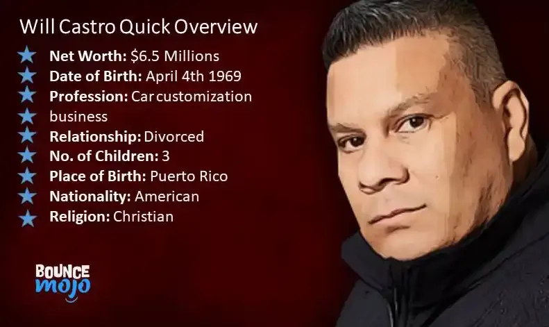 Will Castro Unique Whips Net Worth Castro Unique Whips Net Worth